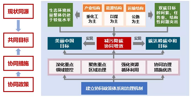 丽水市环境友好产业协会