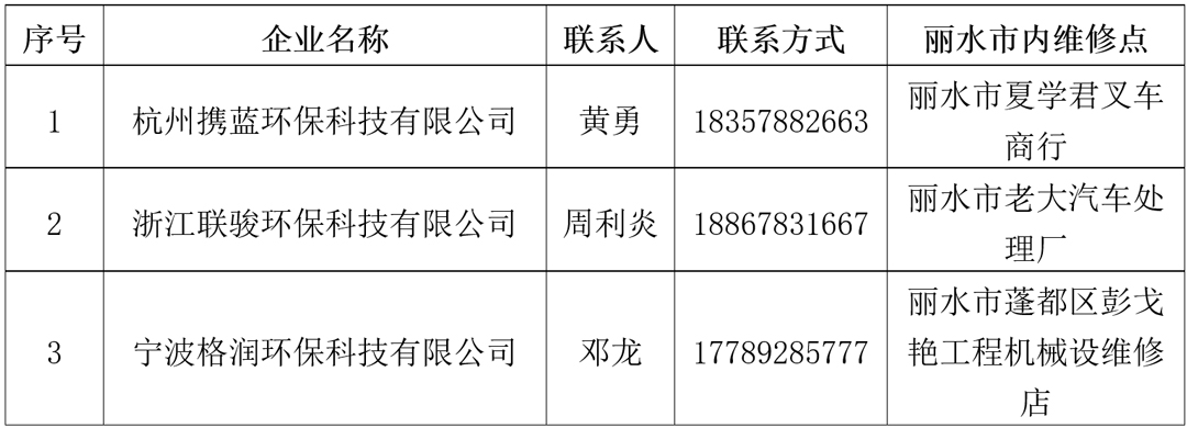 丽水市环境友好产业协会